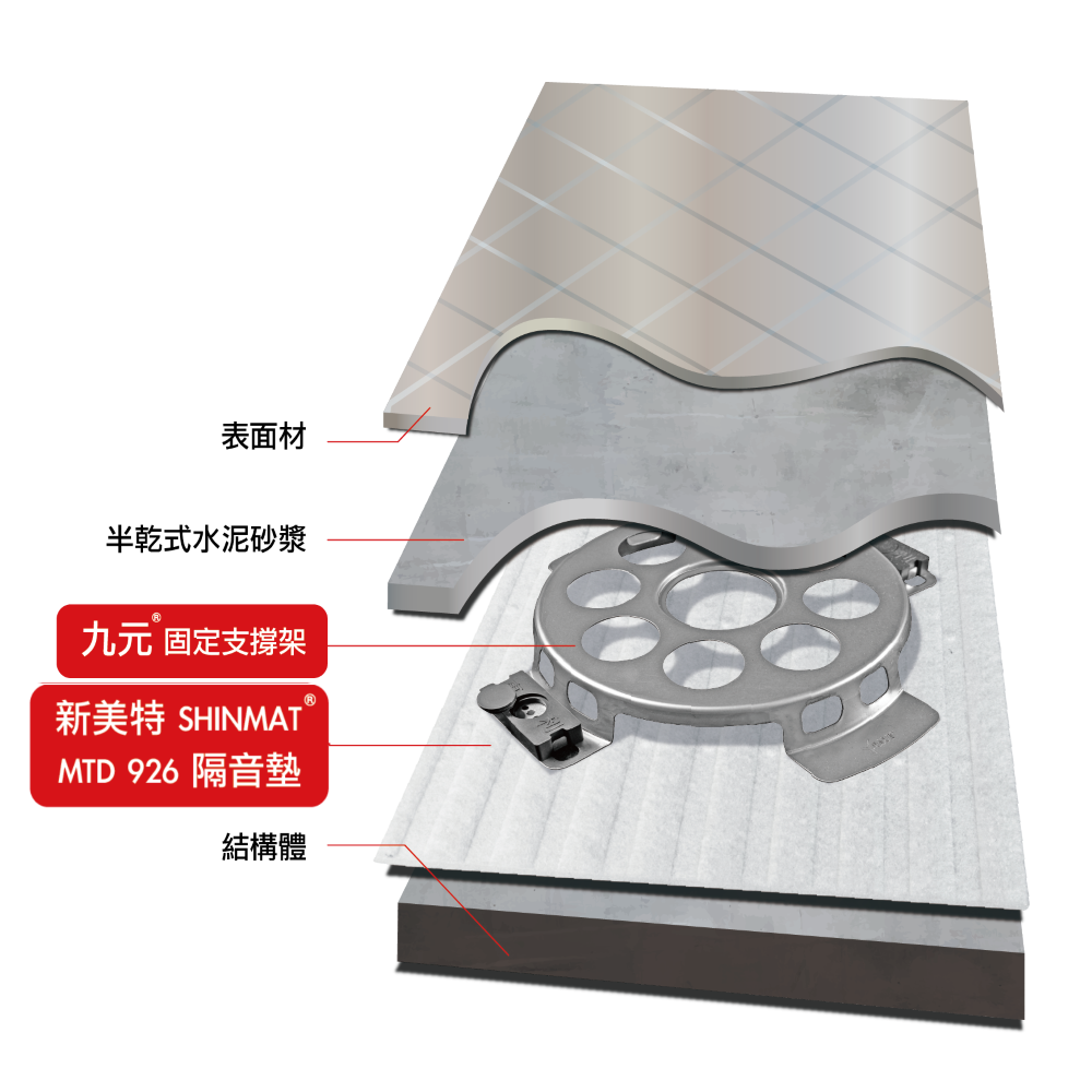 新美特SHINMAT隔音墊暨九元固定支撐架-分解圖