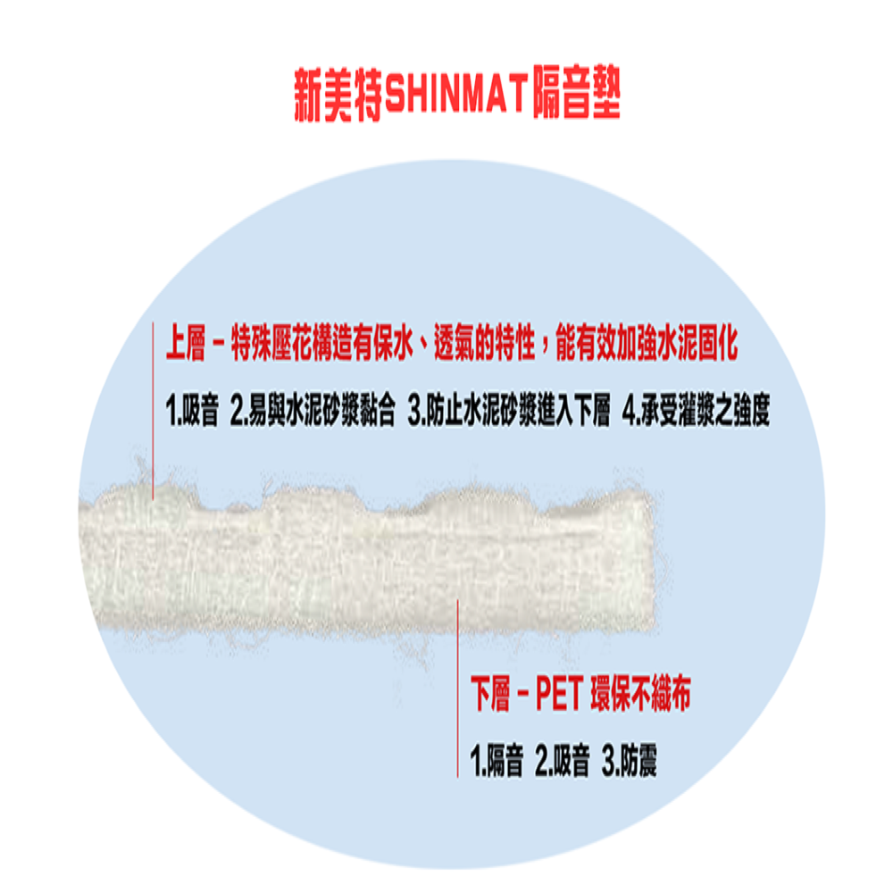 新美特SHINMAT隔音墊結構