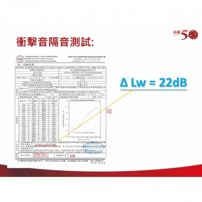 新美特SHINMAT MTD 928 隔音墊 - 功能型 