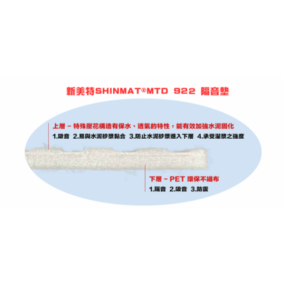 新美特SHINMAT MTD922 隔音墊