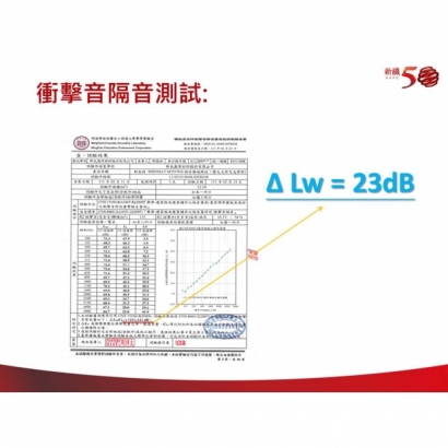 新美特SHINMAT MTD926隔音墊暨九元固定支撐架 - 衝擊音隔音測試