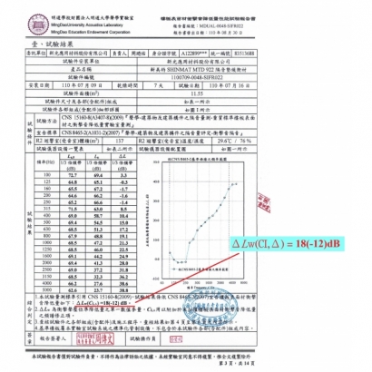 新美特SHINMAT MTD922 隔音墊 _ 降造測試